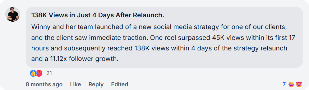 138K Views in Just 4 Days After Relaunch. Winny and her team launched of a new social media strategy for one of our clients, and the client saw immediate traction. One reel surpassed 45K views within its first 17 hours and subsequently reached 138K views within 4 days of the strategy relaunch and a 11.12x follower growth.