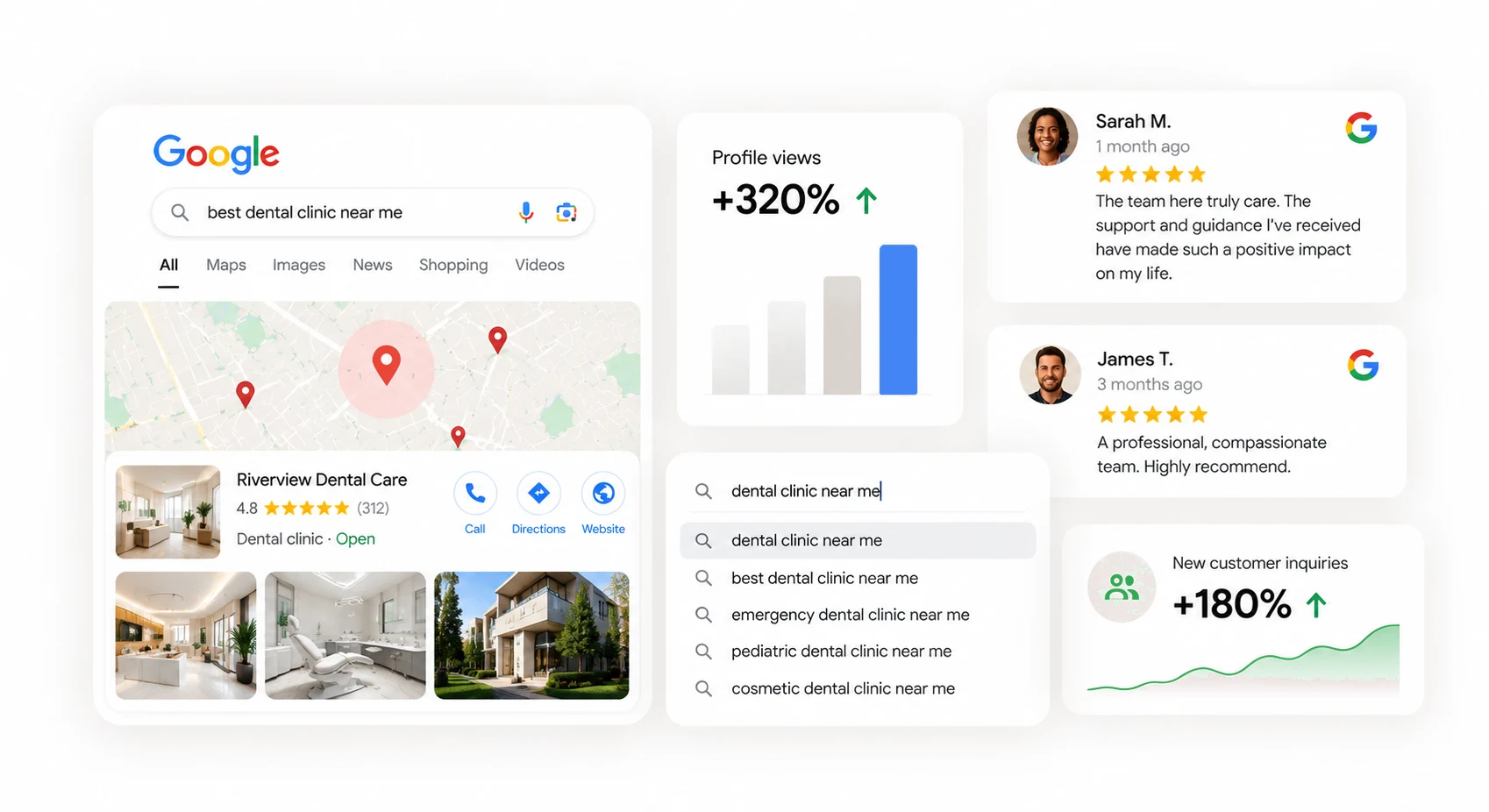 A local search result for a dental clinic with map pin, reviews, rising profile views and new customer inquiries