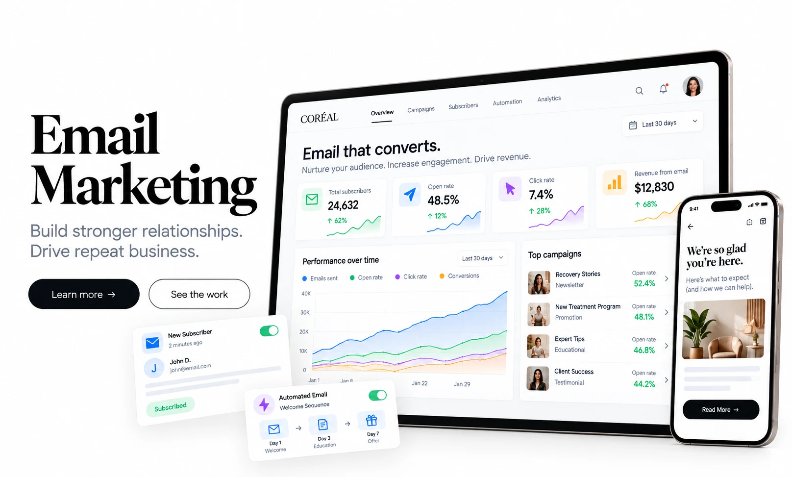 Email Marketing: email performance dashboard on a tablet, automated welcome sequence and email on a phone